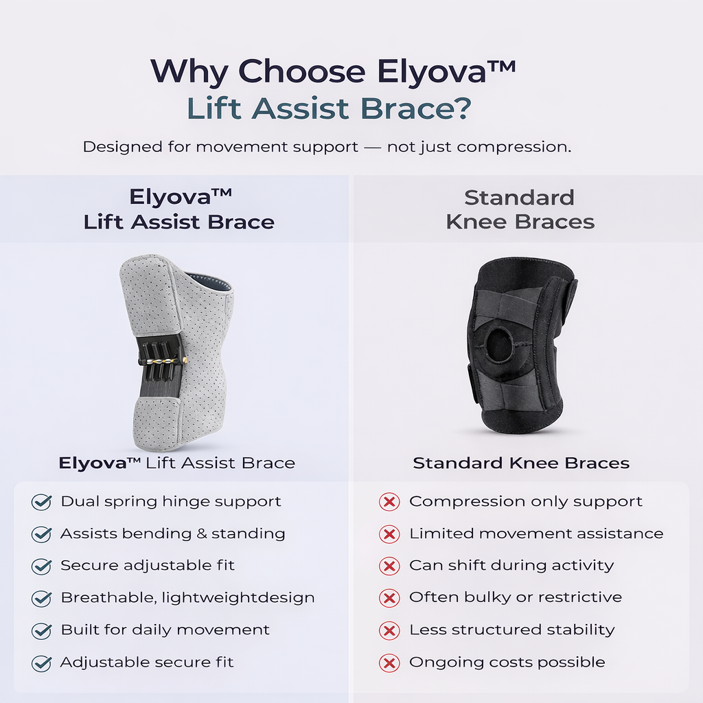 Elyova™ Lift Assist Brace